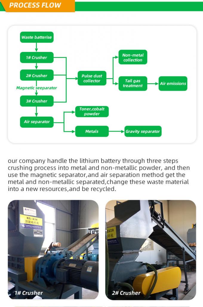 Projete o equipamento profissional da reciclagem e da descarga da bateria de lítio da sucata para a venda