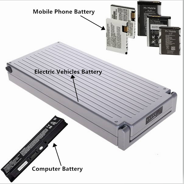 Bateria de íon de lítio usada do telefone celular que recicla a máquina para a venda