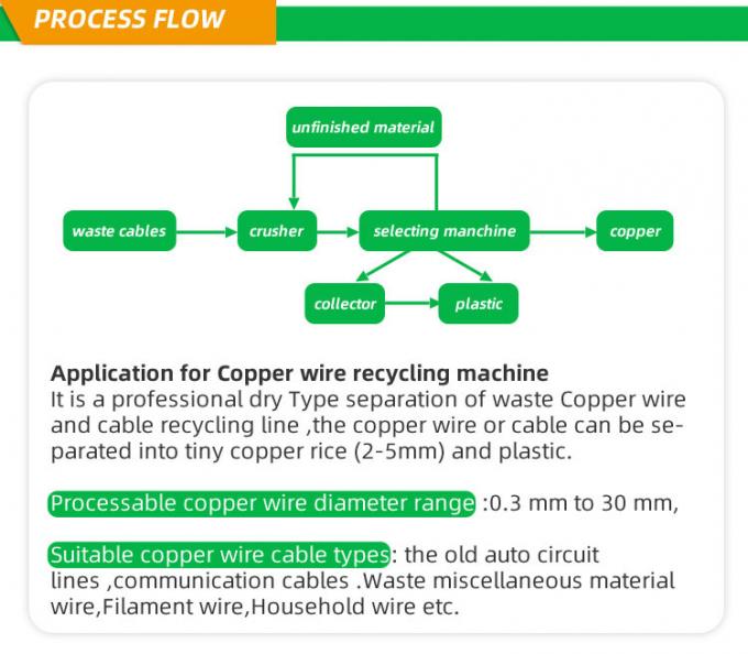 500KG/H desperdiçam o cabo de cobre que recicla a máquina do granulador do cabo da sucata do equipamento