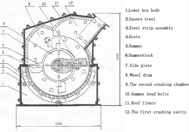 Pedreira quente da venda de China que esmaga o fabricante de planta Aggregate Stone Crusher da máquina Max Customizable Motor
